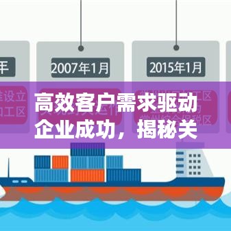 高效客戶需求驅(qū)動(dòng)企業(yè)成功，揭秘關(guān)鍵要素的秘密