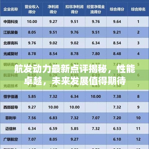 航發(fā)動(dòng)力最新點(diǎn)評揭秘，性能卓越，未來發(fā)展值得期待
