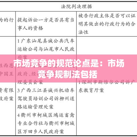 市場(chǎng)競(jìng)爭(zhēng)的規(guī)范論點(diǎn)是：市場(chǎng)競(jìng)爭(zhēng)規(guī)制法包括 