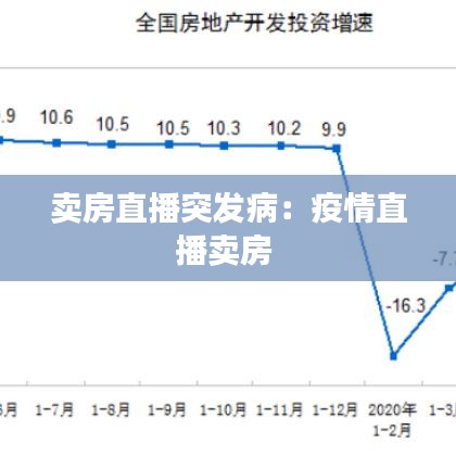 賣房直播突發(fā)?。阂咔橹辈ベu房 
