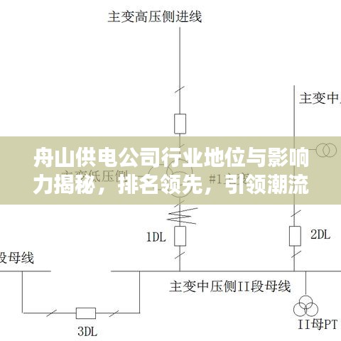 舟山供電公司行業(yè)地位與影響力揭秘，排名領(lǐng)先，引領(lǐng)潮流！
