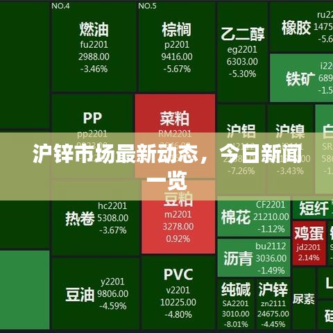 滬鋅市場(chǎng)最新動(dòng)態(tài)，今日新聞一覽