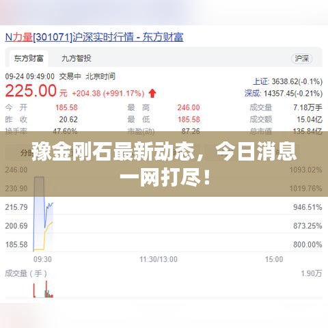 豫金剛石最新動態(tài)，今日消息一網(wǎng)打盡！
