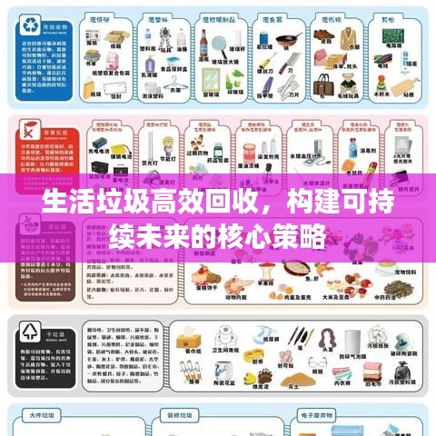 生活垃圾高效回收，構(gòu)建可持續(xù)未來(lái)的核心策略