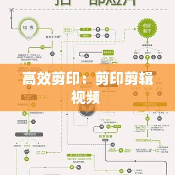 高效剪?。杭粲〖糨嬕曨l 