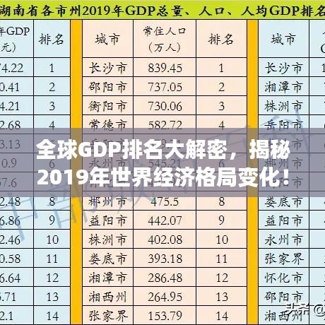 全球GDP排名大解密，揭秘2019年世界經(jīng)濟(jì)格局變化！