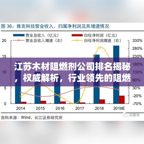 江蘇木材阻燃劑公司排名揭秘，權(quán)威解析，行業(yè)領(lǐng)先的阻燃劑企業(yè)榜單揭曉！
