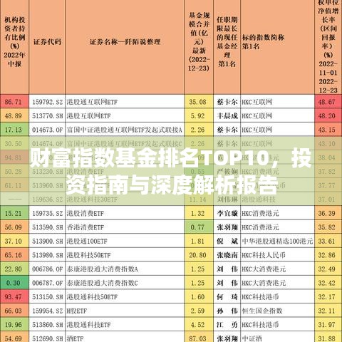 財(cái)富指數(shù)基金排名TOP10，投資指南與深度解析報(bào)告