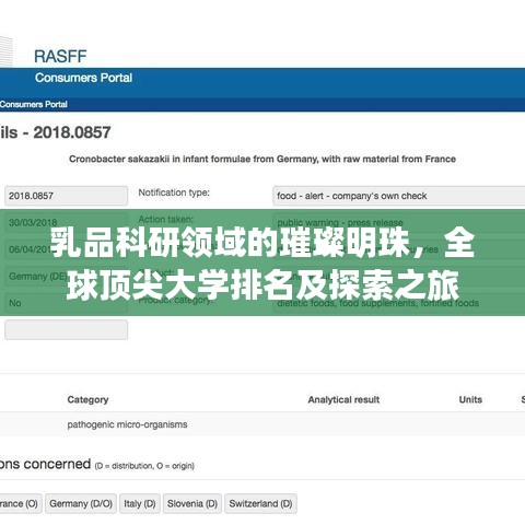 乳品科研領(lǐng)域的璀璨明珠，全球頂尖大學排名及探索之旅