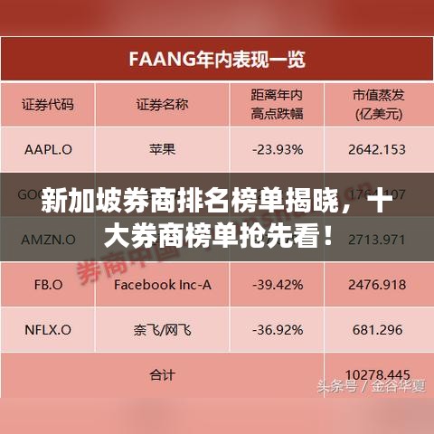 新加坡券商排名榜單揭曉，十大券商榜單搶先看！