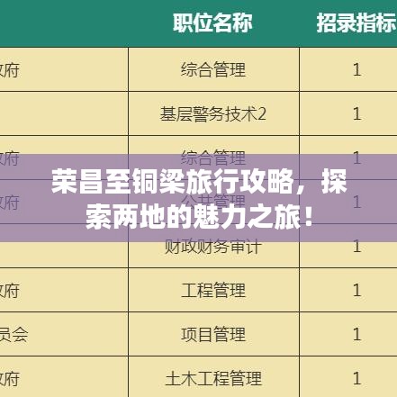 榮昌至銅梁旅行攻略，探索兩地的魅力之旅！