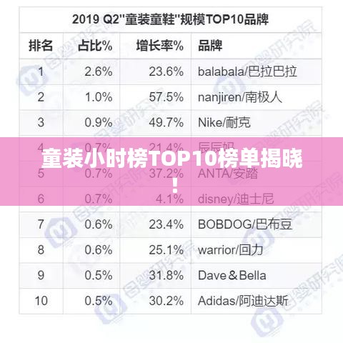 童裝小時(shí)榜TOP10榜單揭曉！