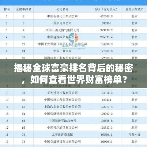 揭秘全球富豪排名背后的秘密，如何查看世界財富榜單？