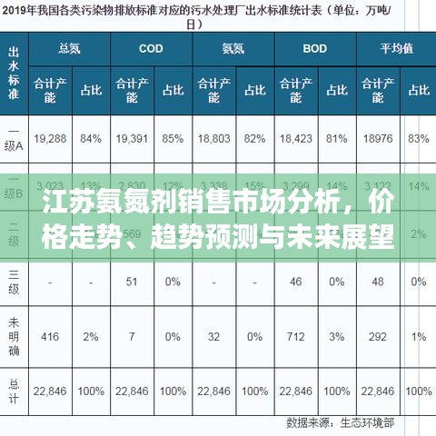 江蘇氨氮?jiǎng)╀N(xiāo)售市場(chǎng)分析，價(jià)格走勢(shì)、趨勢(shì)預(yù)測(cè)與未來(lái)展望