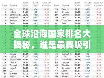 全球沿海國(guó)家排名大揭秘，誰(shuí)是最具吸引力的沿海國(guó)家？