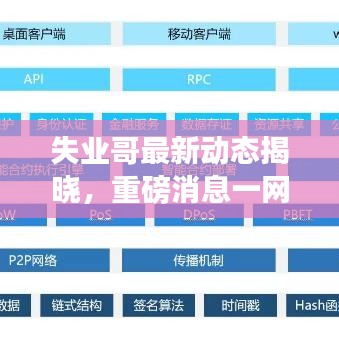 失業(yè)哥最新動態(tài)揭曉，重磅消息一網(wǎng)打盡！