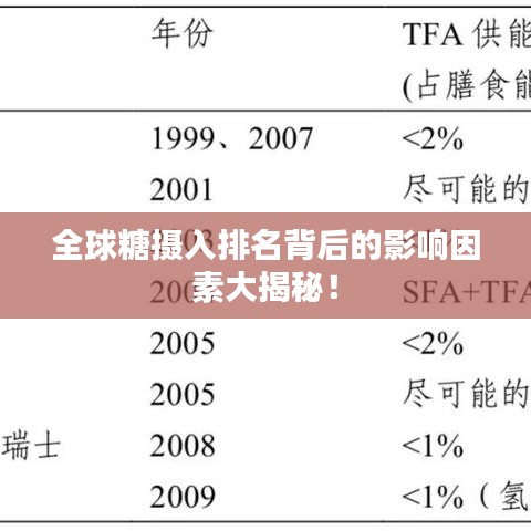 全球糖攝入排名背后的影響因素大揭秘！