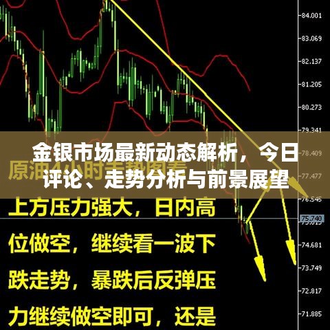 金銀市場最新動態(tài)解析，今日評論、走勢分析與前景展望