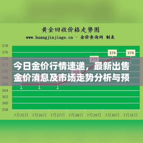 今日金價行情速遞，最新出售金價消息及市場走勢分析與預(yù)測