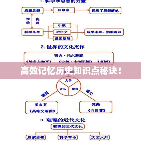 高效記憶歷史知識點秘訣！