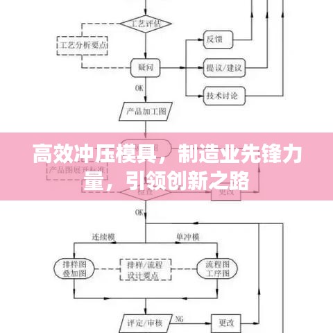 高效沖壓模具，制造業(yè)先鋒力量，引領(lǐng)創(chuàng)新之路