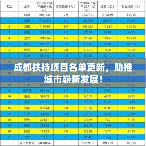 成都扶持項(xiàng)目名單更新，助推城市嶄新發(fā)展！