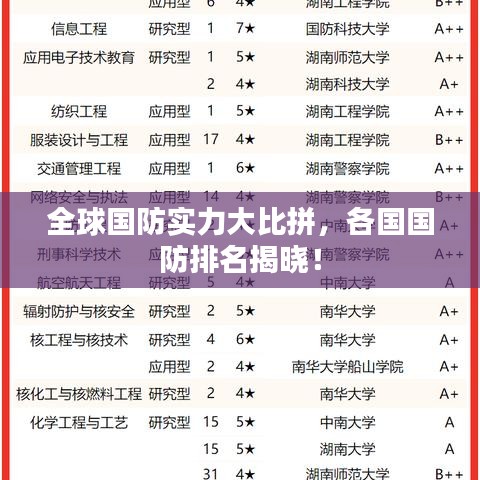 全球國防實(shí)力大比拼，各國國防排名揭曉！