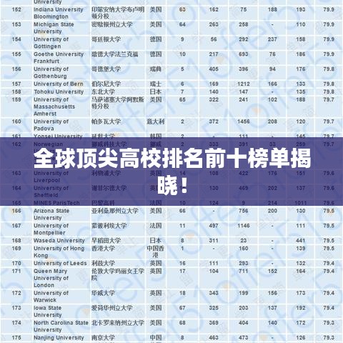 全球頂尖高校排名前十榜單揭曉！