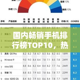 國內(nèi)暢銷手機(jī)排行榜TOP10，熱門機(jī)型一網(wǎng)打盡！