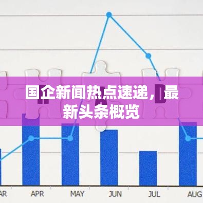 國(guó)企新聞熱點(diǎn)速遞，最新頭條概覽